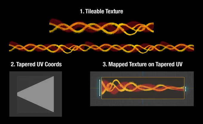 Game Trail VFX UV Setup