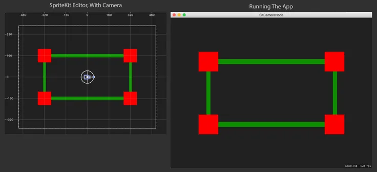 SpriteKit with SKCameraNode