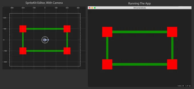 SpriteKit with SKCameraNode